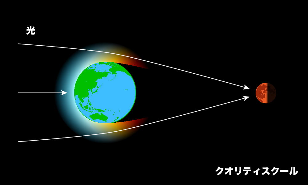 青い空や赤い月の理由