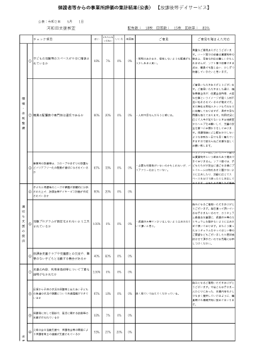保護者向け自己評価表【放デイアクティブスクール】令和元年度.pdf