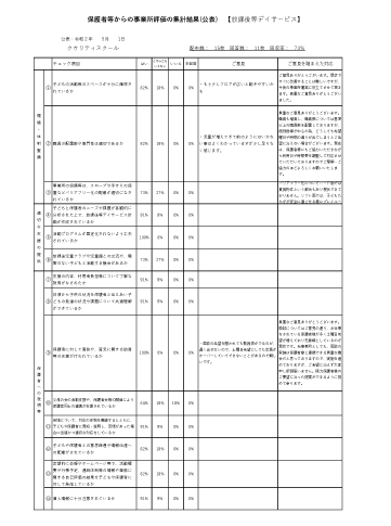 保護者向け自己評価表【放デイクオリティスクール】令和元年度.pdf